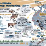 Day 1 - 2 visual notes by Yukon Graphic Recording.