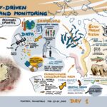 Day 1 - 3 visual notes by Yukon Graphic Recording.