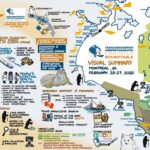 Visual synthesis of 3 day event by Yukon Graphic Recording.
